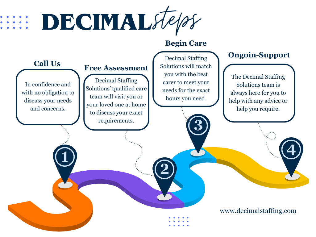 Decimal Healthcare Solutions